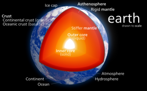 Earth's Mantle New Layer Potentially Discovered by Geologists